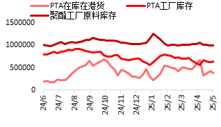 4500网约外围模特女神 东海期货：PTA供增需减下 关注结构回落机会  第21张