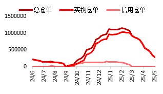 4500网约外围模特女神 东海期货：PTA供增需减下 关注结构回落机会  第22张