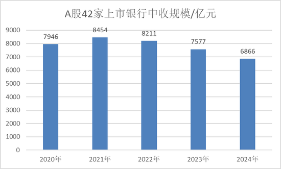 4480午夜理论免费无码 深度｜银行营收结构全景图！  第1张