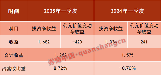 4480午夜理论免费无码 深度｜银行营收结构全景图！  第2张