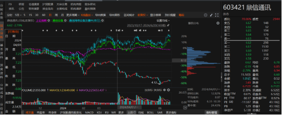 4480yy在线A片无码 鼎信通讯投资者一审胜诉首例出现！  第1张