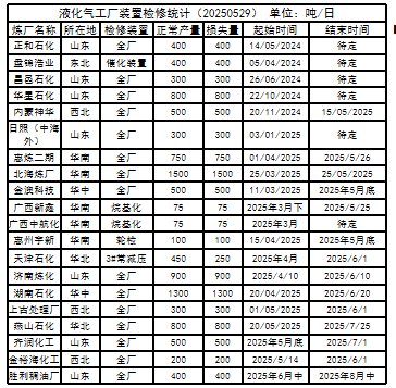 4500网约外围模特女神 LPG：崩塌后，再论多空分歧  第18张