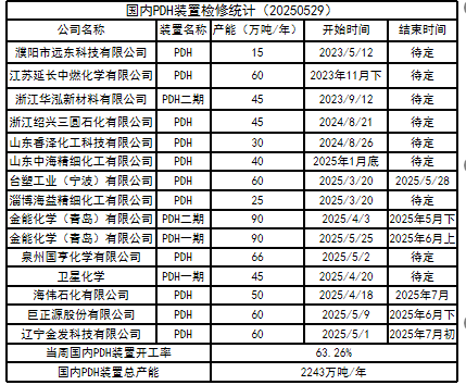 4500网约外围模特女神 LPG：崩塌后，再论多空分歧  第24张