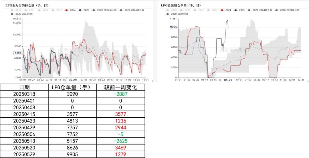 4500网约外围模特女神 LPG：崩塌后，再论多空分歧  第27张