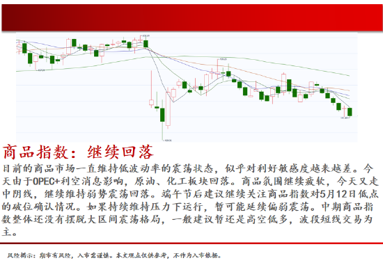 4480午夜理论免费无码 中天期货:螺纹弱势震荡 尿素继续走弱  第2张