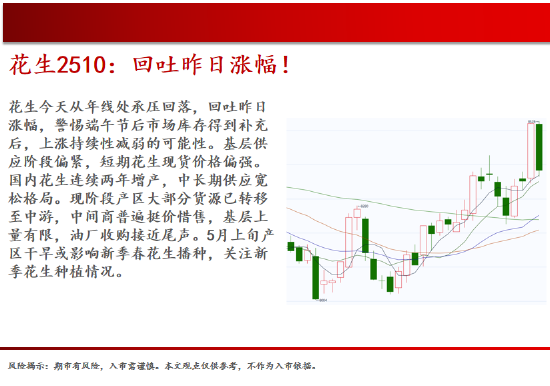 4480午夜理论免费无码 中天期货:螺纹弱势震荡 尿素继续走弱  第10张