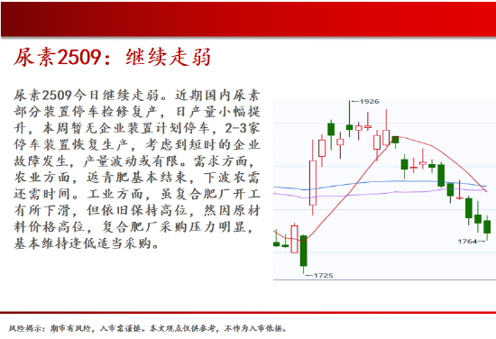 4480午夜理论免费无码 中天期货:螺纹弱势震荡 尿素继续走弱  第15张