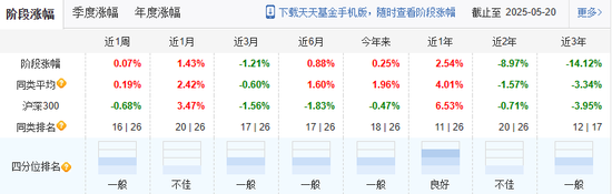 4480yy在线A片无码 惨！西部利得基金FOF清盘！  第2张