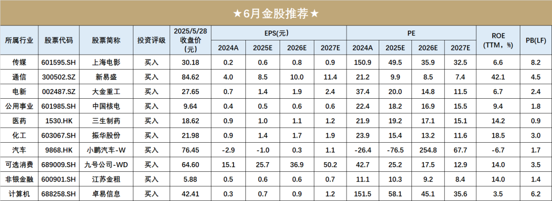 4480yy在线A片无码 开源金股，6月推荐  第1张