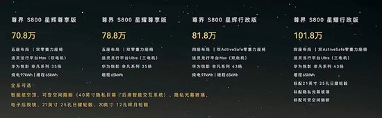 4500网约外围模特女神 600418大消息！上市1小时，尊界大定破1000台  第2张