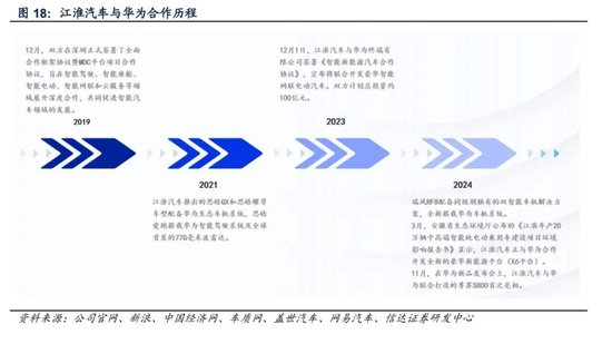 4500网约外围模特女神 600418大消息！上市1小时，尊界大定破1000台  第5张