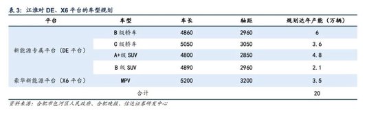 4500网约外围模特女神 600418大消息！上市1小时，尊界大定破1000台  第6张