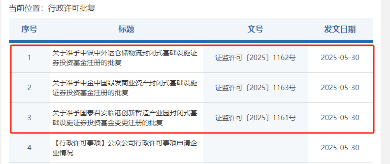 4480yy在线A片无码 公募REITs，又有新进展！  第1张