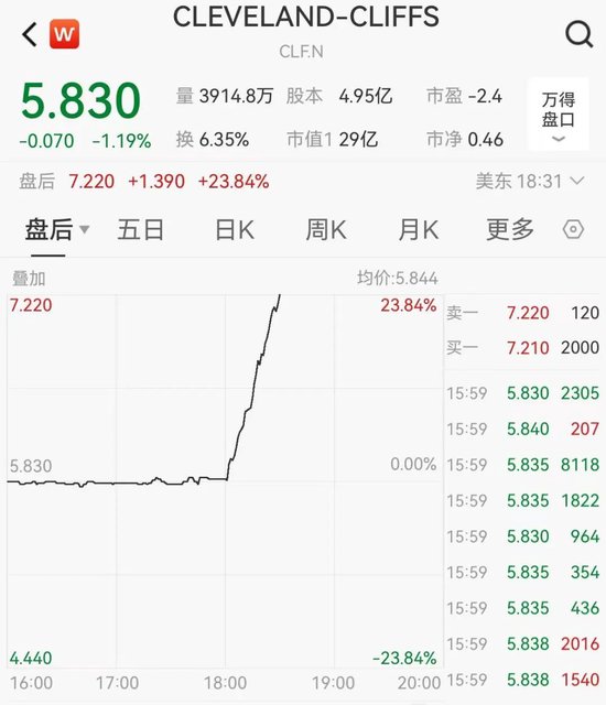 4480yy在线A片无码 关税突发！特朗普：提至50%！  第1张