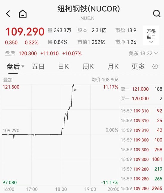 4480yy在线A片无码 关税突发！特朗普：提至50%！  第2张