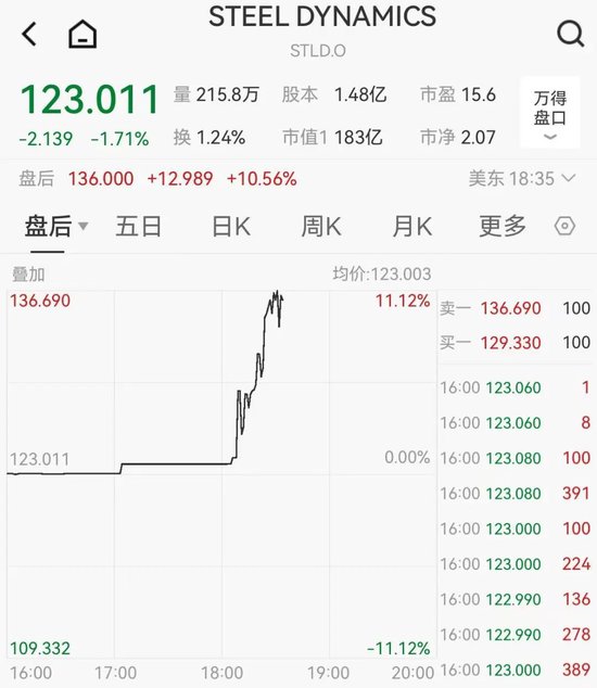 4480yy在线A片无码 关税突发！特朗普：提至50%！  第3张