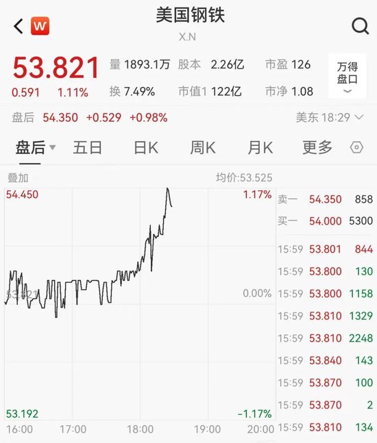 4480yy在线A片无码 关税突发！特朗普：提至50%！  第4张