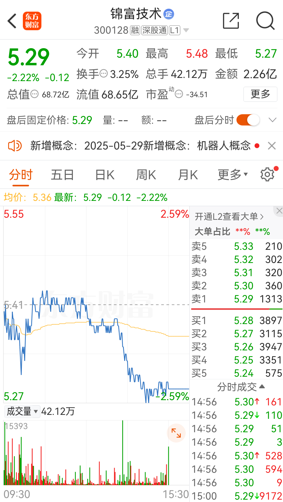 4500网约外围模特女神 财务造假！300128，罚！  第2张