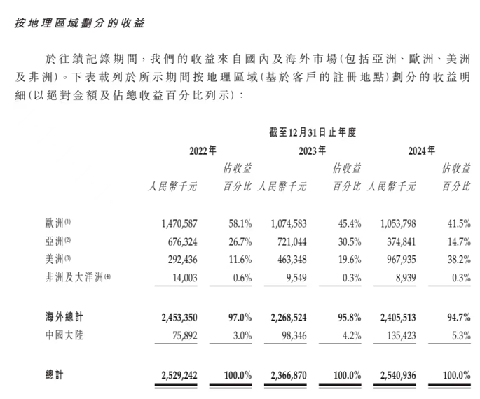 4500网约外围模特女神 谋求北交所上市未果，华曦达申请港股IPO  第2张
