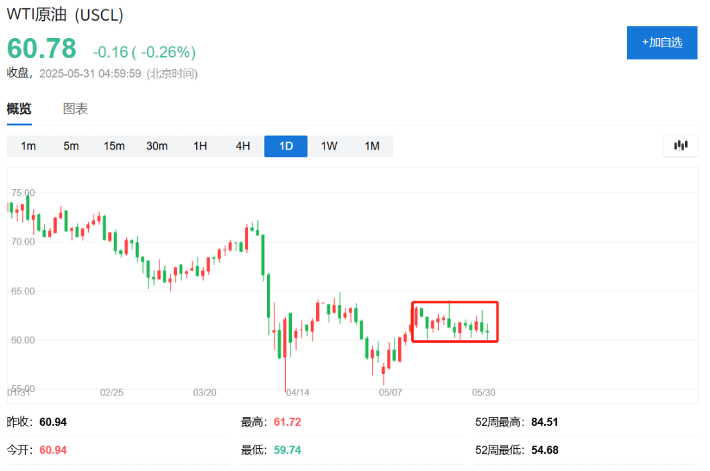 4480午夜理论免费无码 OPEC+重要决议前夕，对冲基金加速押注油价下跌  第2张