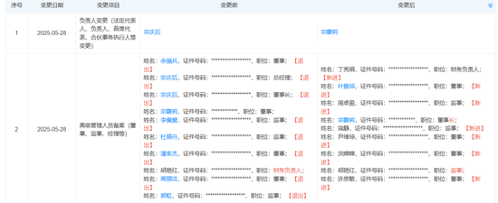 4500网约外围模特女神 宗馥莉，正式接任娃哈哈董事长！  第1张