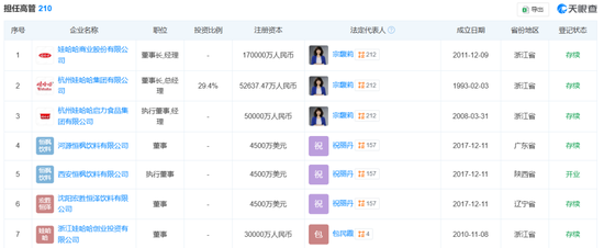 4500网约外围模特女神 宗馥莉，正式接任娃哈哈董事长！  第4张
