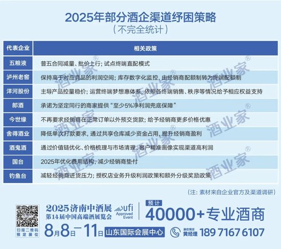 4500网约外围模特女神 深陷经营困局，多家白酒经销商疾呼重构利益分配格局！  第5张