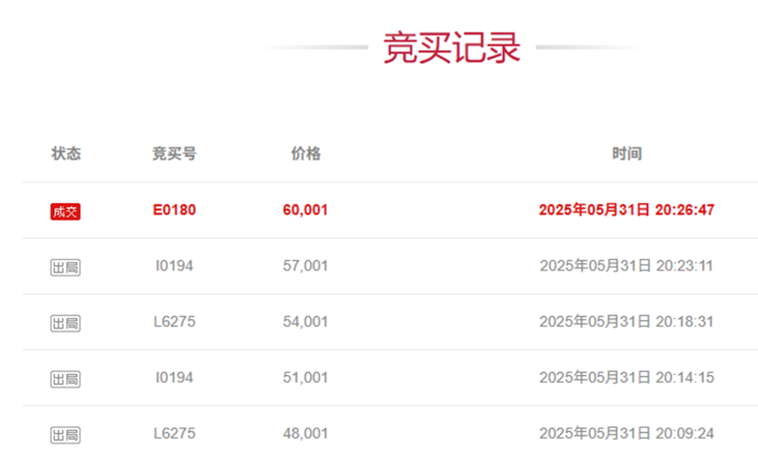 4480yy在线A片无码 娃哈哈又现突变！宗馥莉“一进一退” ，部分股权拍卖成交价大跌  第3张