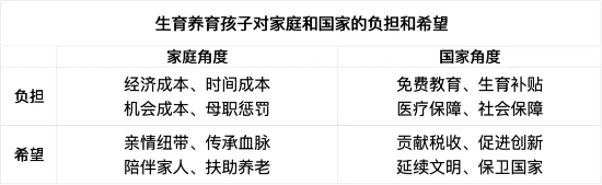 4480yy在线A片无码 梁建章：儿童是希望，不是负担  第3张