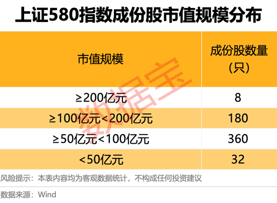 4480yy在线A片无码 上交所重磅，“沪市小盘”指数上新！机构高比例持股名单曝光  第1张