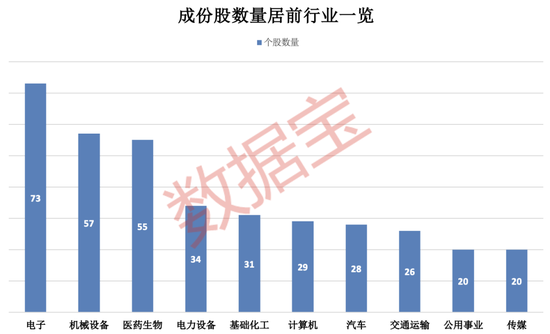 4480yy在线A片无码 上交所重磅，“沪市小盘”指数上新！机构高比例持股名单曝光  第2张