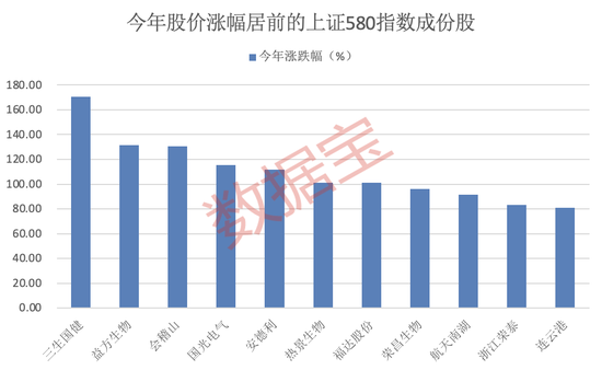 4480yy在线A片无码 上交所重磅，“沪市小盘”指数上新！机构高比例持股名单曝光  第3张