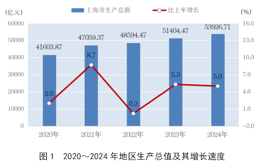 4500网约外围模特女神 断崖式下跌！上海外来人口跌破千万！  第1张