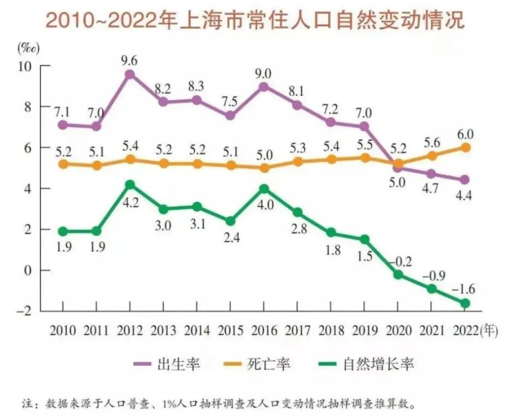 4500网约外围模特女神 断崖式下跌！上海外来人口跌破千万！  第8张