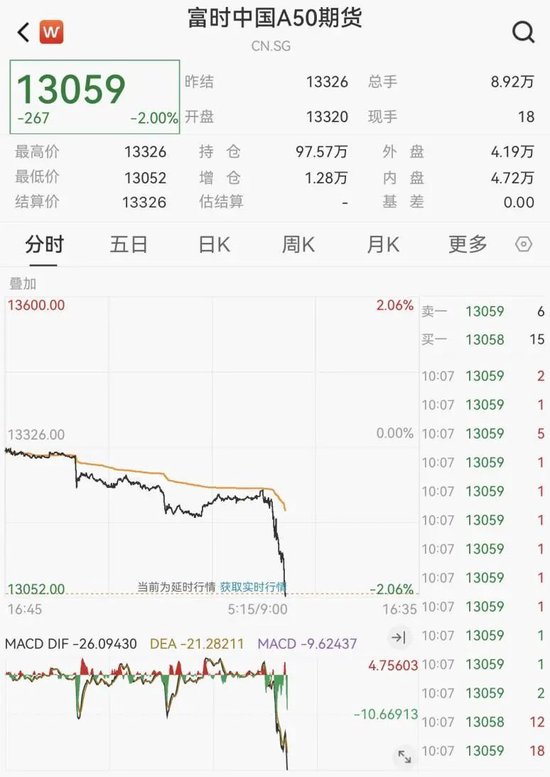 4480yy在线A片无码 刚刚！港股、A50下跌，亚太股市跳水  第4张