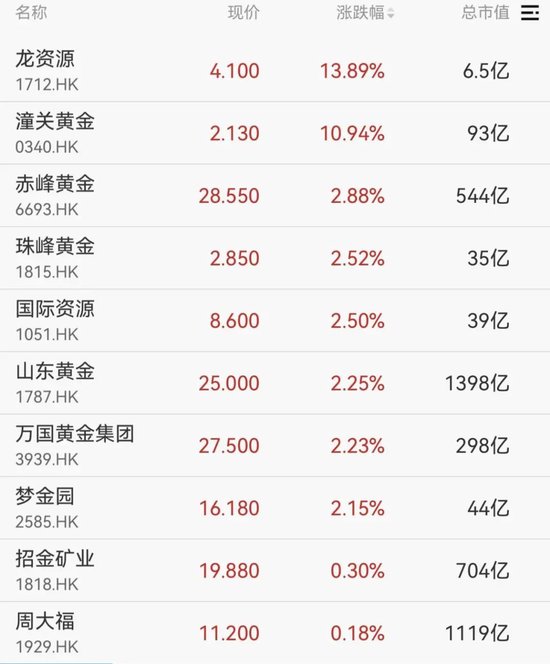 4480yy在线A片无码 刚刚！港股、A50下跌，亚太股市跳水  第5张