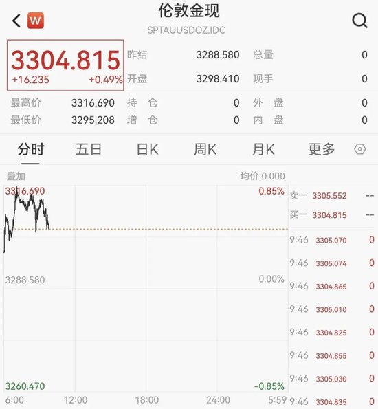 4480yy在线A片无码 刚刚！港股、A50下跌，亚太股市跳水  第6张