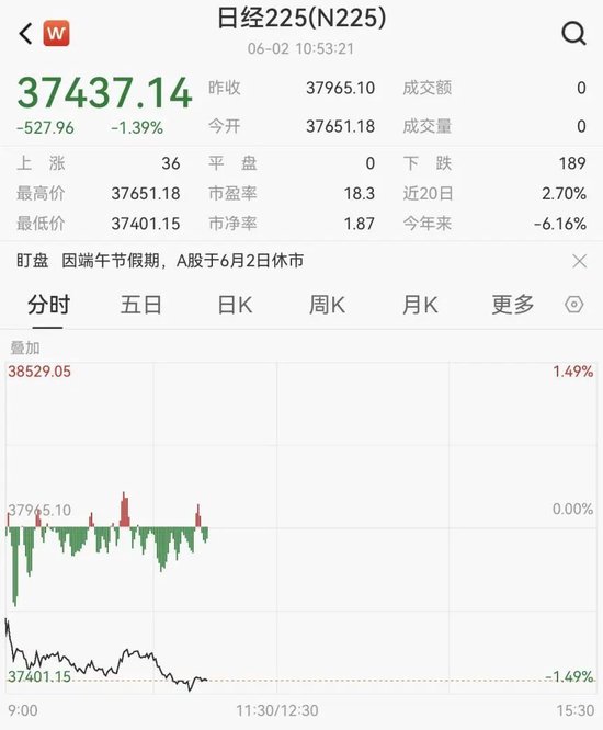 4480yy在线A片无码 刚刚！港股、A50下跌，亚太股市跳水  第8张