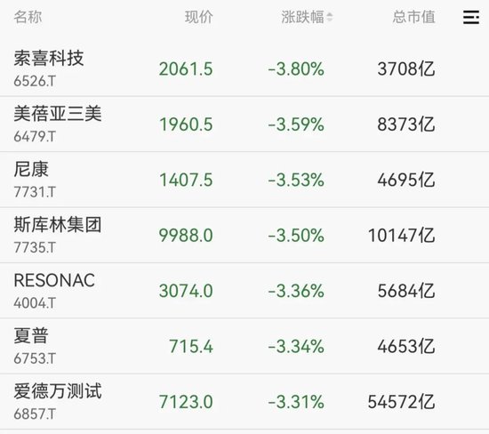 4480yy在线A片无码 刚刚！港股、A50下跌，亚太股市跳水  第9张