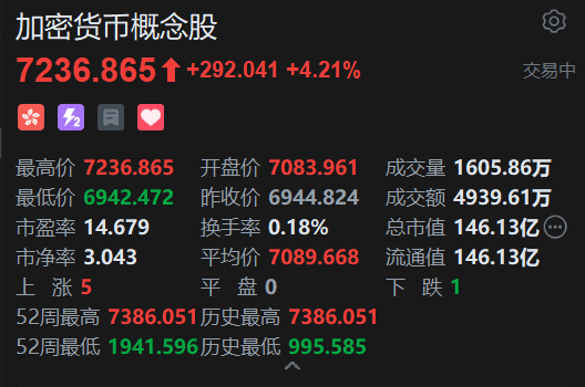4480午夜理论免费无码 《稳定币条例》正式成为法例！港股加密货币概念股强势上涨  第2张