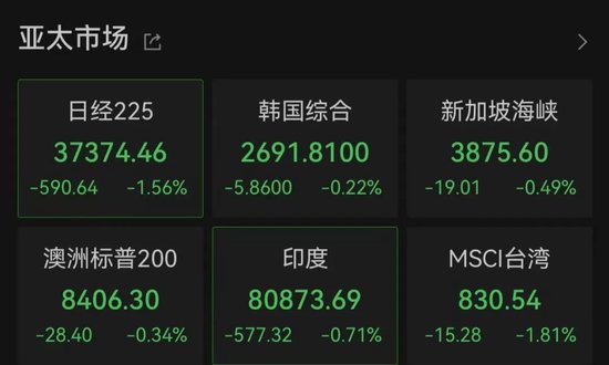 4500网约外围模特女神 亚太市场全线下跌，港股调整，连连数字大涨超60%  第1张