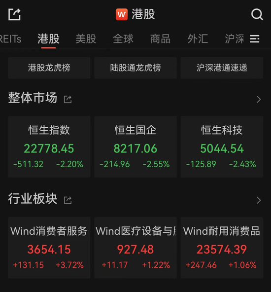4500网约外围模特女神 亚太市场全线下跌，港股调整，连连数字大涨超60%  第2张