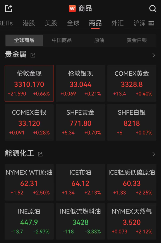 4500网约外围模特女神 亚太市场全线下跌，港股调整，连连数字大涨超60%  第3张