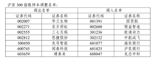 4480yy在线A片无码 A股重要调整！开盘前必读  第1张