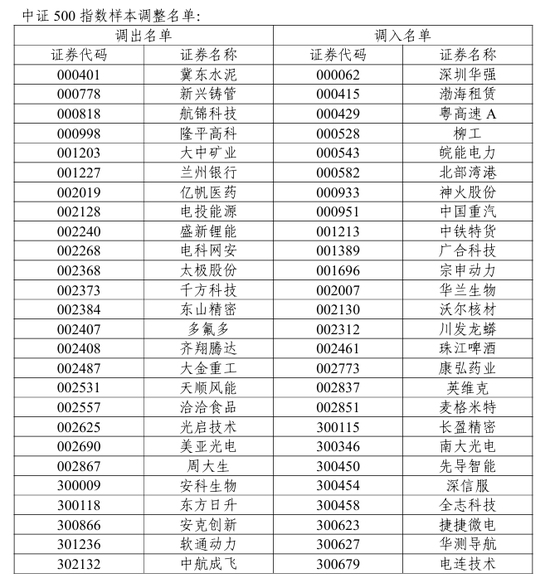 4480yy在线A片无码 A股重要调整！开盘前必读  第2张