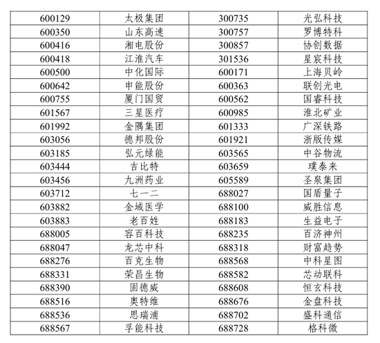 4480yy在线A片无码 A股重要调整！开盘前必读  第3张