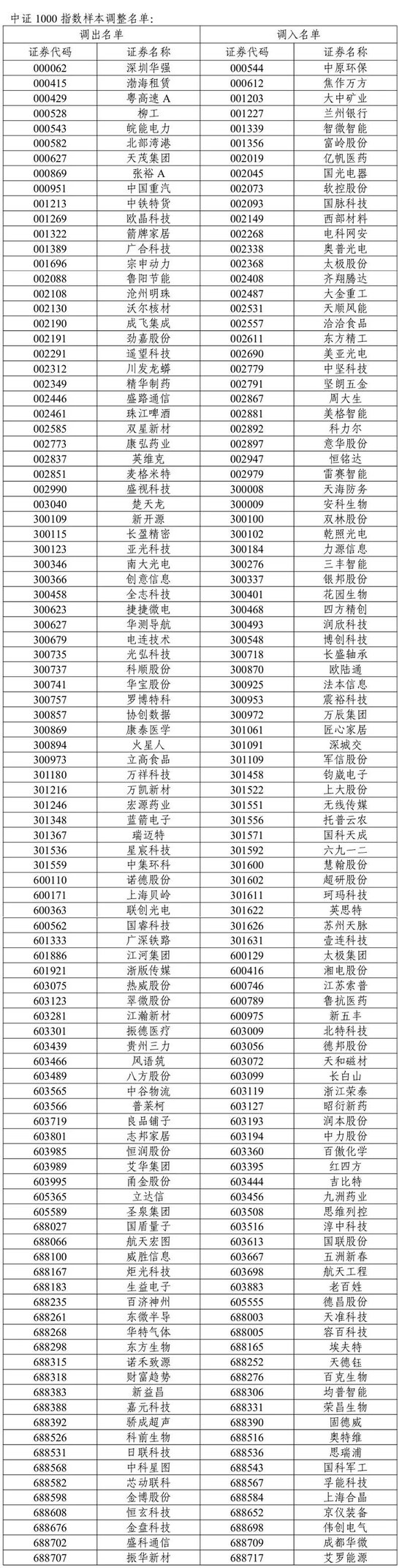 4480yy在线A片无码 A股重要调整！开盘前必读  第4张