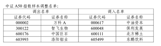 4480yy在线A片无码 A股重要调整！开盘前必读  第5张