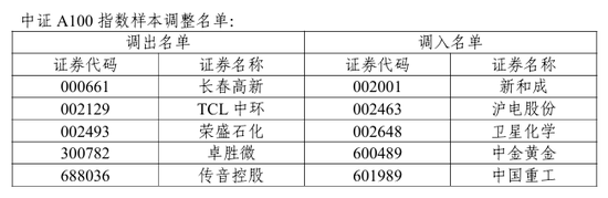 4480yy在线A片无码 A股重要调整！开盘前必读  第6张