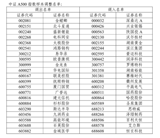 4480yy在线A片无码 A股重要调整！开盘前必读  第7张